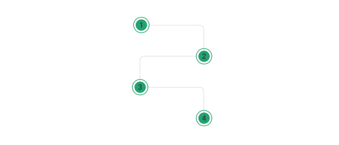 Four-step diagram of the Advisor Transition Journey process